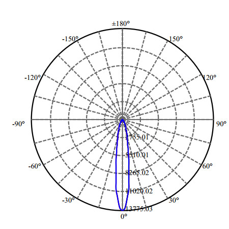 Nata Lighting Company Limited - High Efficiency Reflector